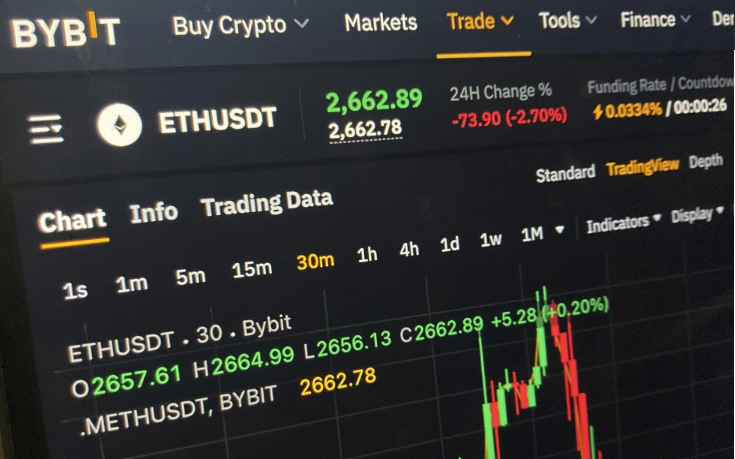 দুবাইভিত্তিক প্রতিষ্ঠান থেকে ১.৫ বিলিয়ন ডলার মূল্যের ক্রিপ্টো চুরির জন্য উত্তর কোরিয়ার হ্যাকার গ্রুপ  দায়ী