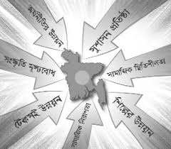 অর্থনৈতিক উত্তরণে রাজনৈতিক স্থিতিশীলতা এখন সময়ের দাবি