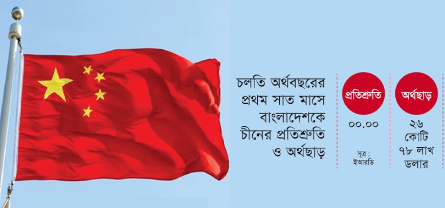 আশা ও সংশয়ের মাঝে ড. ইউনূসের চীন সফর